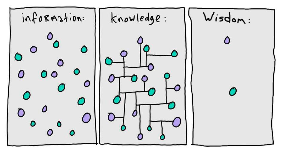 How To Write A Digital Brief
