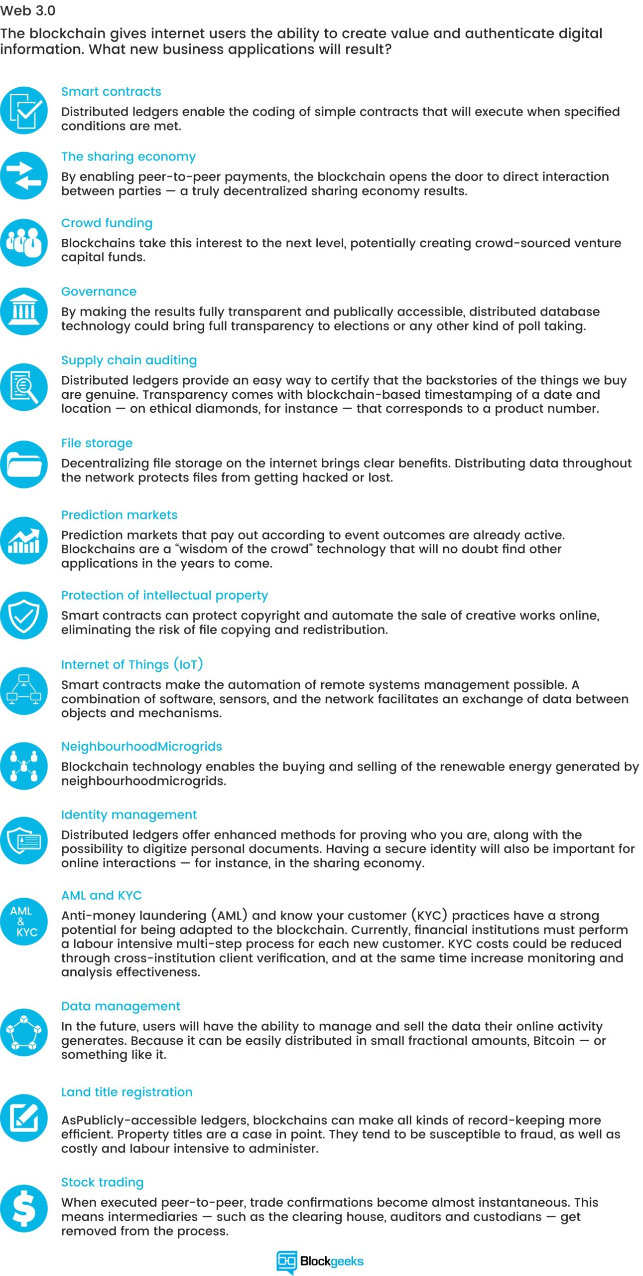 Blockgeeks informative content abot what new business applicatioon will result as the blockchain gives users the ability to be creative.