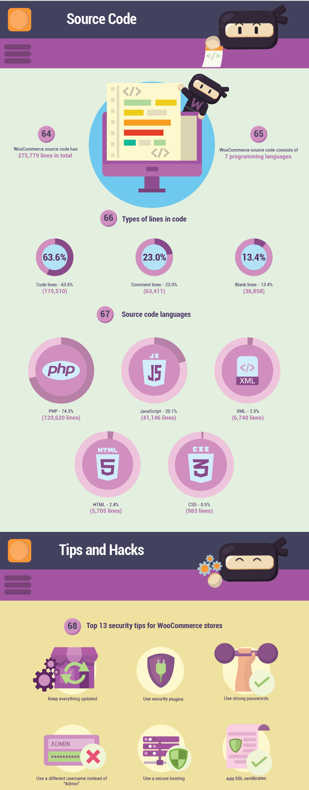 Infographics that shows WooCommerce Source Code and the next part is share some of their Tips and Hacks.