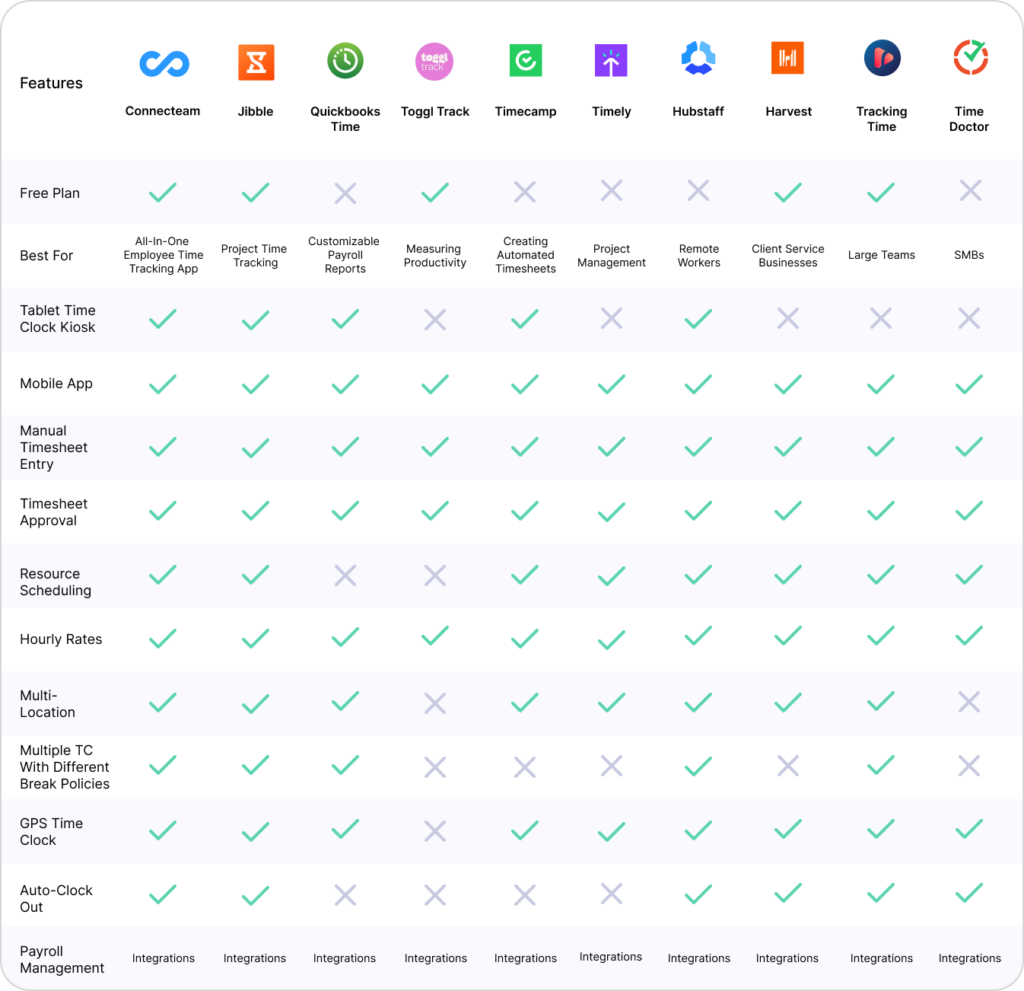 5 Reasons Why Most Time Tracking Software are Flawed
