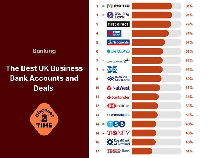UK Business Bank Accounts: Observation of Competitive Systems