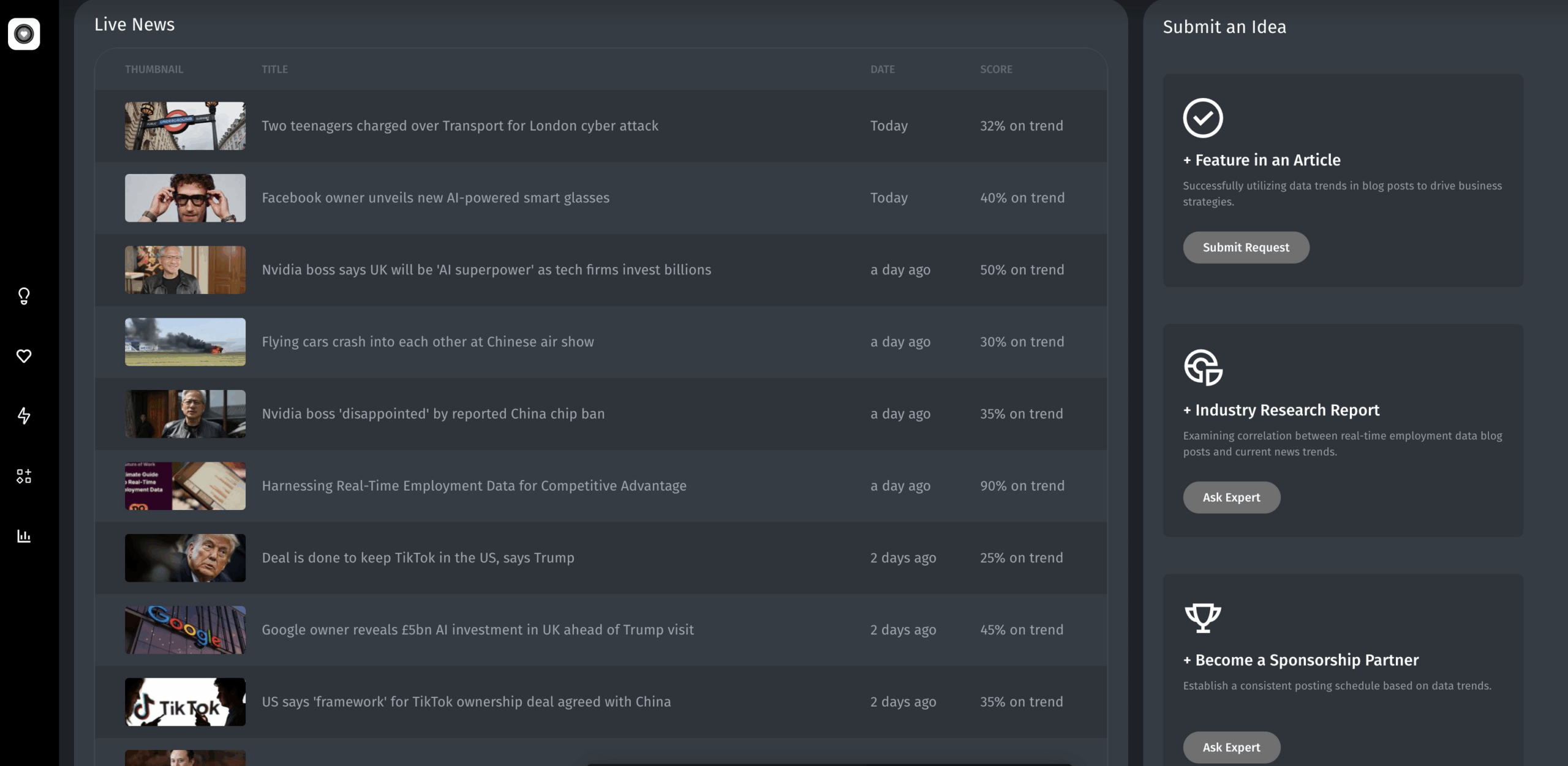 Love the Idea real-time data dashboard showing latest and live news